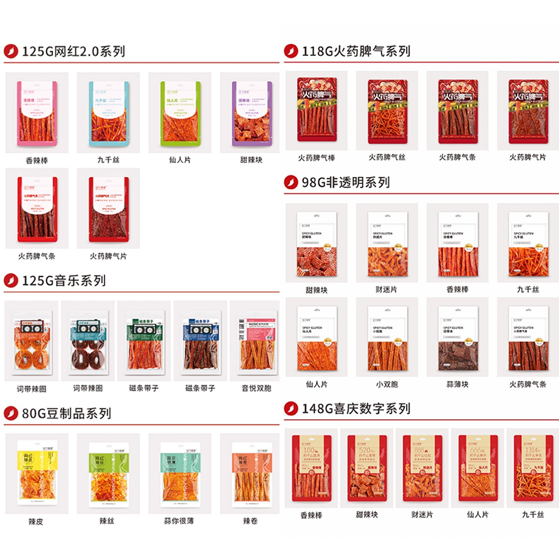 拾光悠味，拾光悠味官網(wǎng)，拾光悠味工廠，豆制品零食，網(wǎng)紅辣條，麻辣零食，網(wǎng)紅辣條代理，辣條品牌，手工辣條，休閑零食，休閑零食加盟